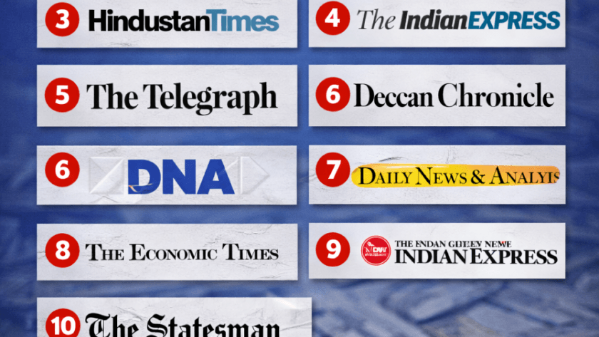top 10 English newspaper in India