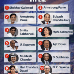 top 10 most famous IAS officers in India