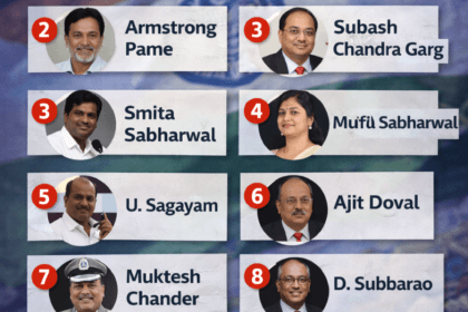 top 10 most famous IAS officers in India