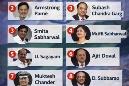 top 10 most famous IAS officers in India