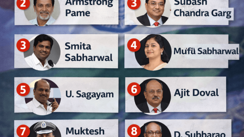 top 10 most famous IAS officers in India
