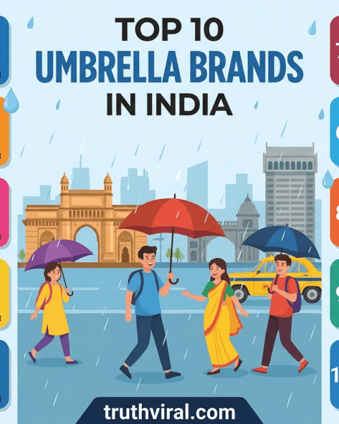 top 10 Umbrella Brands in India