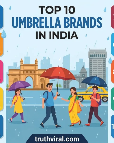 top 10 Umbrella Brands in India