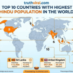Top 10 Countries with Highest Hindu Population in the World