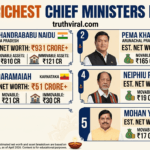 Top 5 Richest Chief Ministers in India
