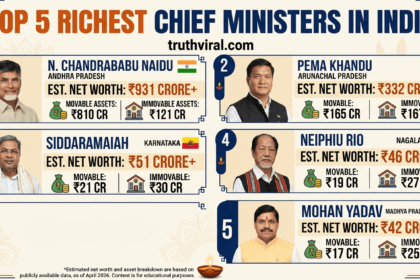 Top 5 Richest Chief Ministers in India