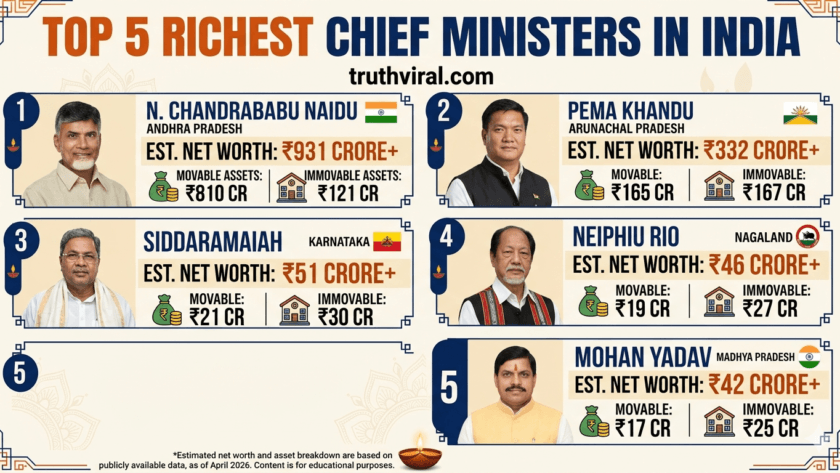 Top 5 Richest Chief Ministers in India
